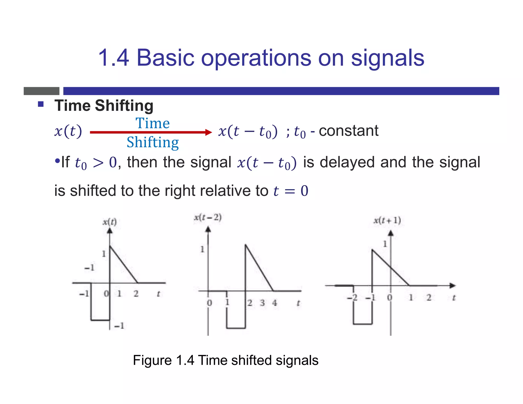 Signals and Systems-Unit 1 & 2.pptx
