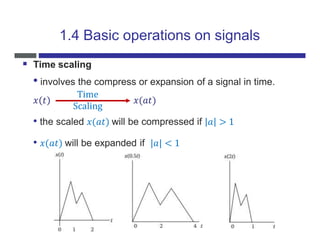 Signals and Systems-Unit 1 & 2.pptx