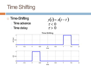 Time Shifting Examples Signals and Systems 1.pptx