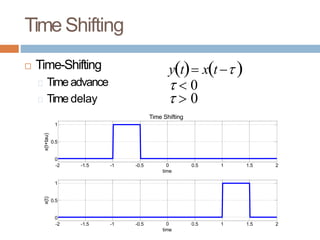 Timeshift Graph Signals and Systems 1.pptx