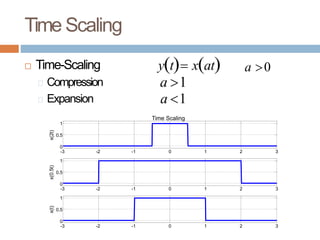 Signals and Systems 1.pptx