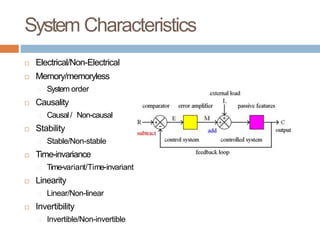 Signals and Systems 1.pptx