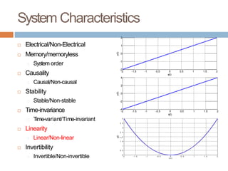 Signals and Systems 1.pptx