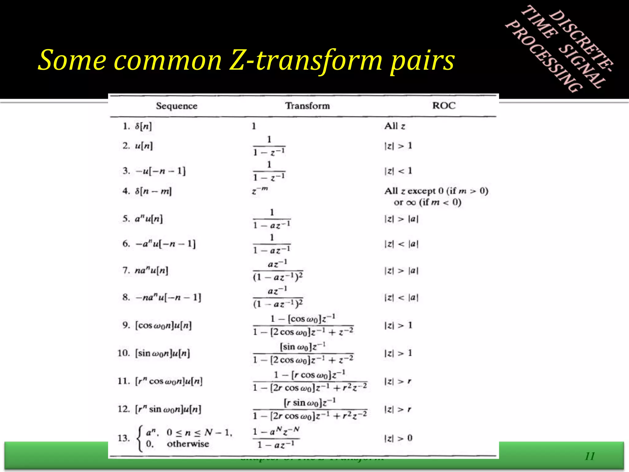 Some common Z-transform pairs
Chapter 3: The Z-Transform 11
 