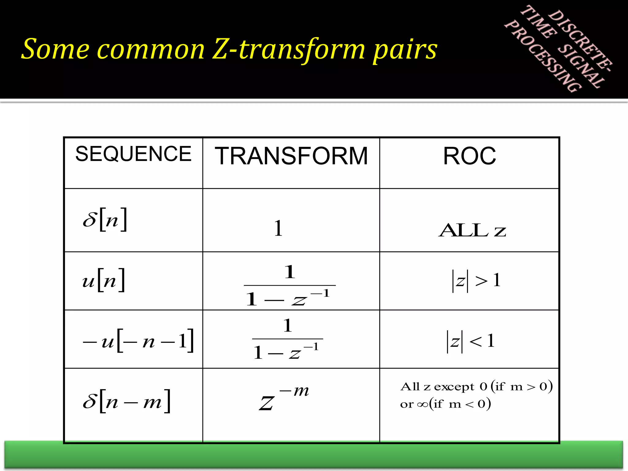 SEQUENCE TRANSFORM ROC
1

z
 
 
0
m
if
or
0
m
if
0
except
z
All



1

z
1
1
1

 z
1
1
1

 z
m
z
 
 
 
 
m
n
n
u
n
u
n






1
1 z
ALL
Some common Z-transform pairs
 