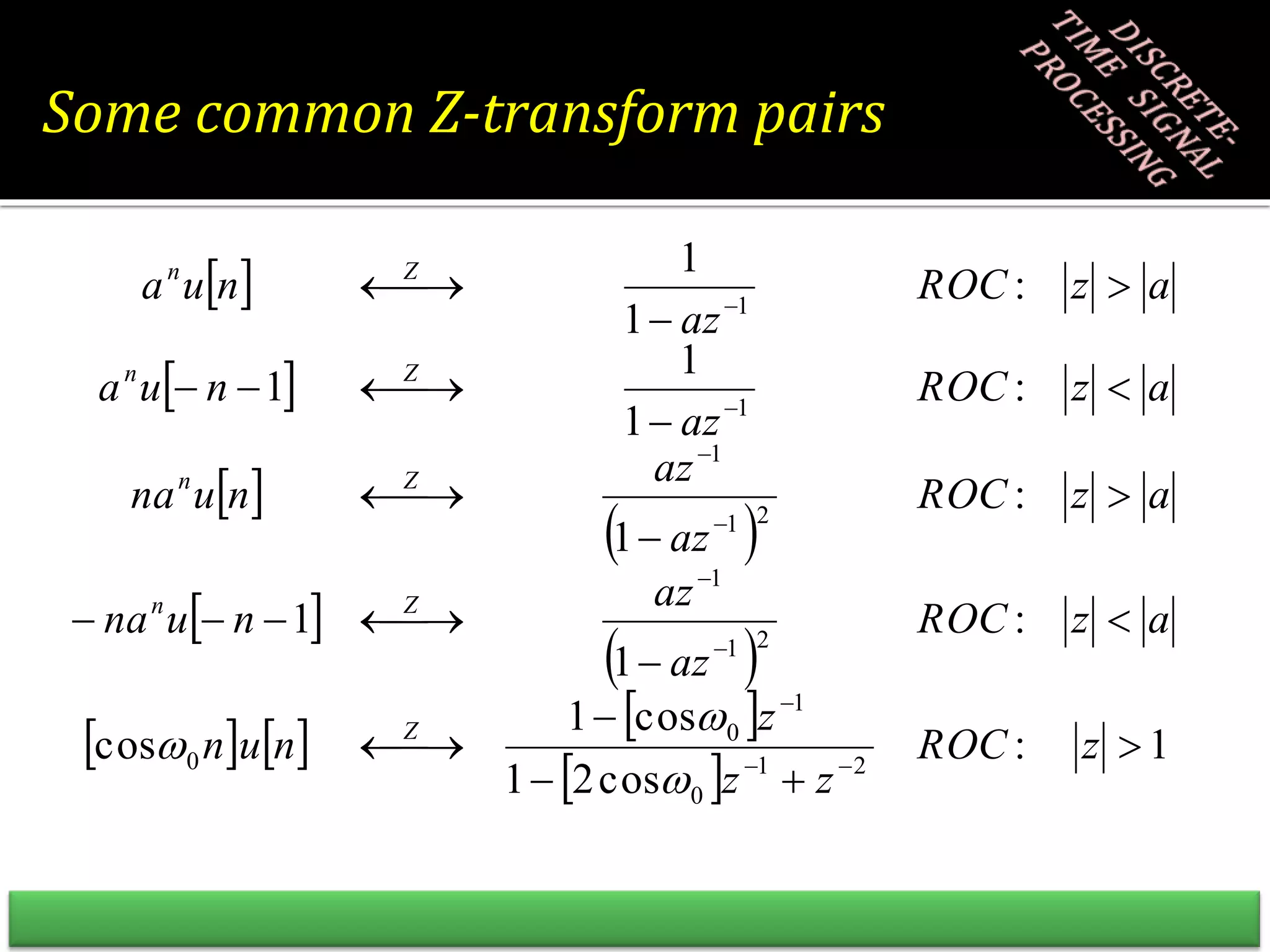  
 
 
 
 
 
     
 
1
:
cos
2
1
cos
1
cos
:
1
1
:
1
:
1
1
1
:
1
1
2
1
0
1
0
0
2
1
1
2
1
1
1
1




































z
ROC
z
z
z
n
u
n
a
z
ROC
az
az
n
u
na
a
z
ROC
az
az
n
u
na
a
z
ROC
az
n
u
a
a
z
ROC
az
n
u
a
Z
Z
n
Z
n
Z
n
Z
n



Some common Z-transform pairs
 