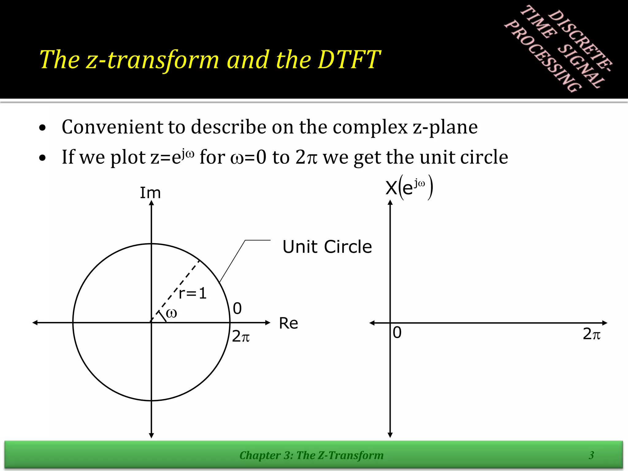 The z-transform and the DTFT
• Convenient to describe on the complex z-plane
• If we plot z=ej for =0 to 2 we get the unit circle
Chapter 3: The Z-Transform 3
Re
Im
Unit Circle

r=1
0
2 0 2
 

j
e
X
 