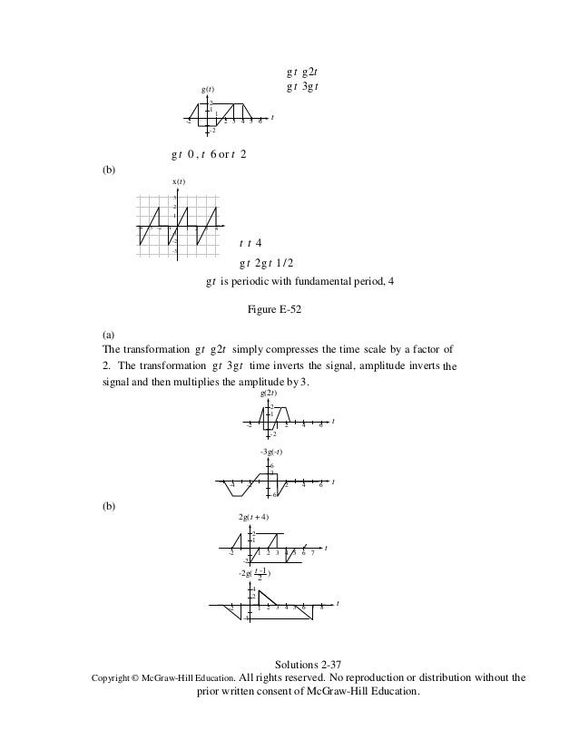 Signals And Systems Analysis Using Transform Methods And Matlab 3rd E Signals And Systems Analysis Using Transform Methods And Matlab 3rd E