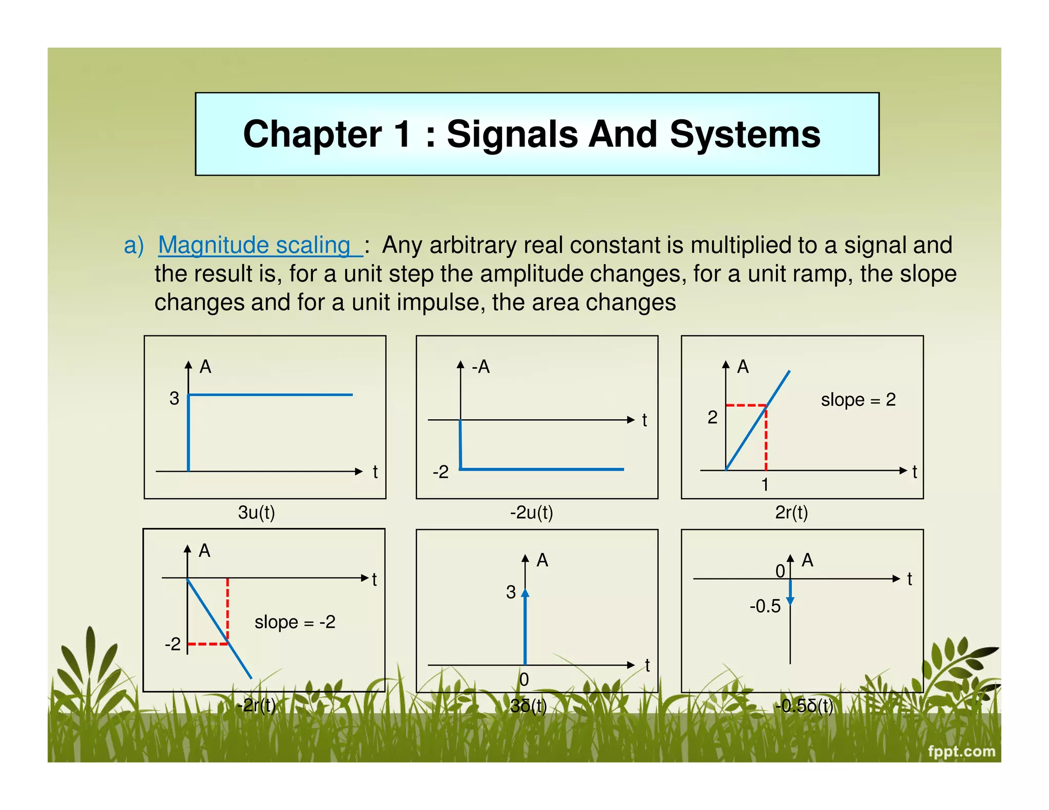 Chapter 1 : Signals And Systems
a) Magnitude scaling : Any arbitrary real constant is multiplied to a signal and
the result is, for a unit step the amplitude changes, for a unit ramp, the slope
changes and for a unit impulse, the area changes
A
3
t
3u(t)
-A
-2
t
-2u(t)
A
2
t
2r(t)
1
A
-2
t
-2r(t)
A
3
t
3δ(t)
0
A
-0.5
t
-0.5δ(t)
0
slope = 2
slope = -2
 