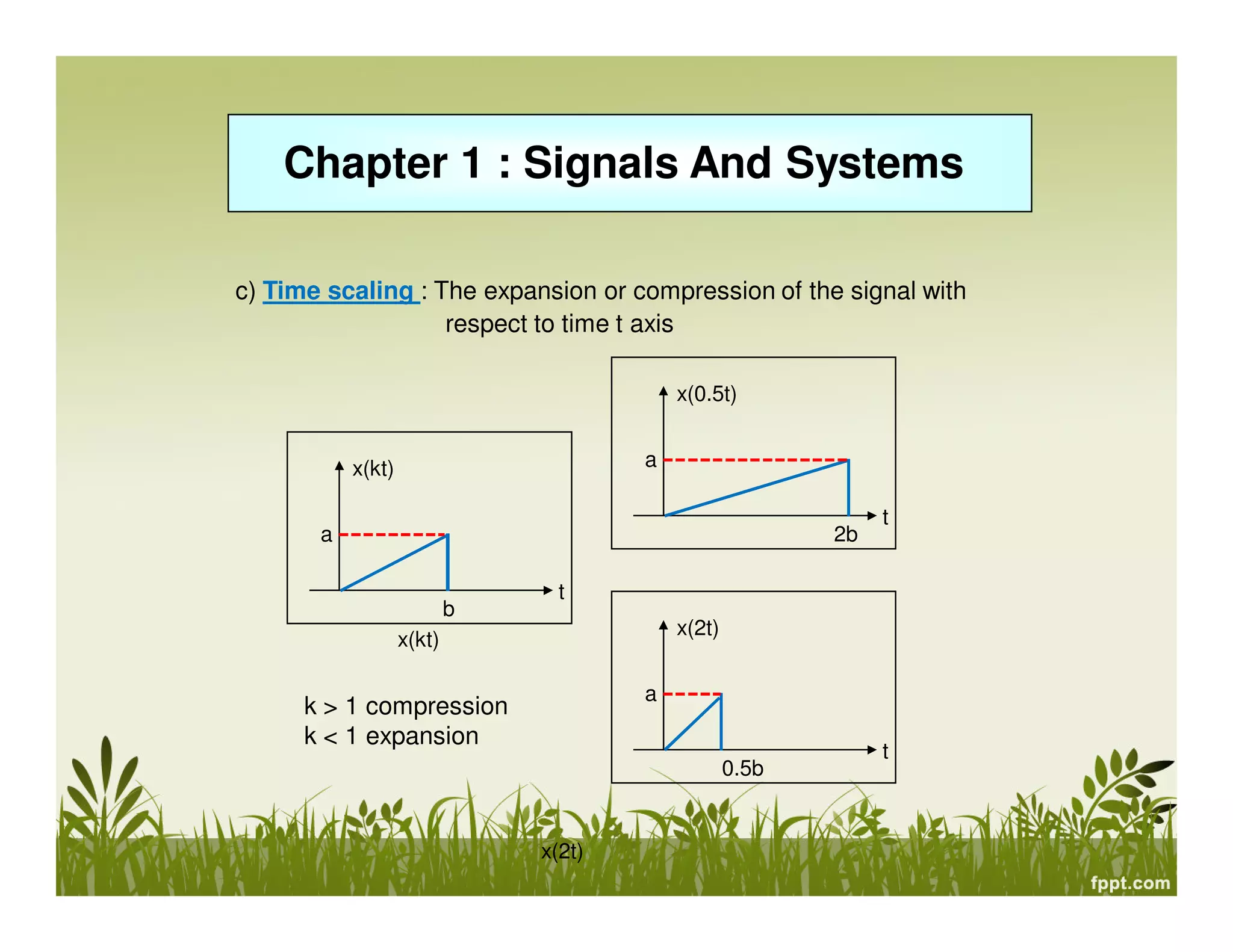 Chapter 1 : Signals And Systems
c) Time scaling : The expansion or compression of the signal with
respect to time t axis
x(0.5t)
a

x(kt)
a

2b
b

t

t
x(2t)

x(kt)
a

k > 1 compression
k < 1 expansion

0.5b

x(2t)

t

 