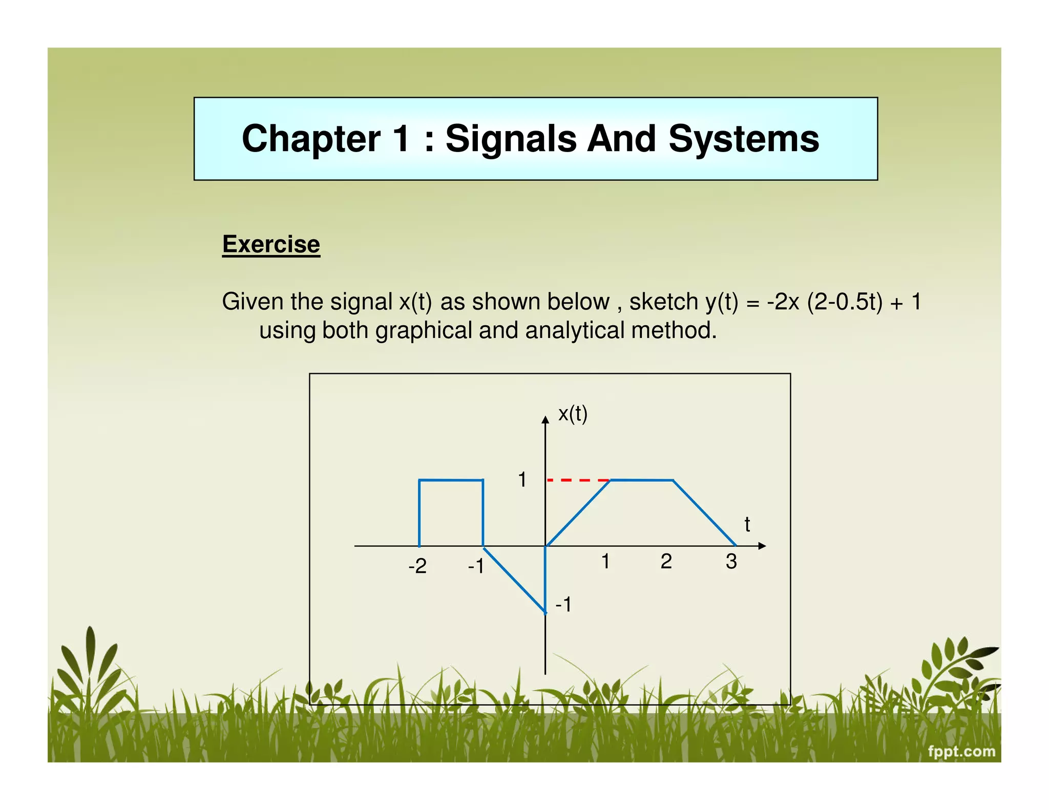 Chapter 1 : Signals And Systems
Exercise
Given the signal x(t) as shown below , sketch y(t) = -2x (2-0.5t) + 1
using both graphical and analytical method.

x(t)
1
t
-2

1

-1
-1

2

3

 