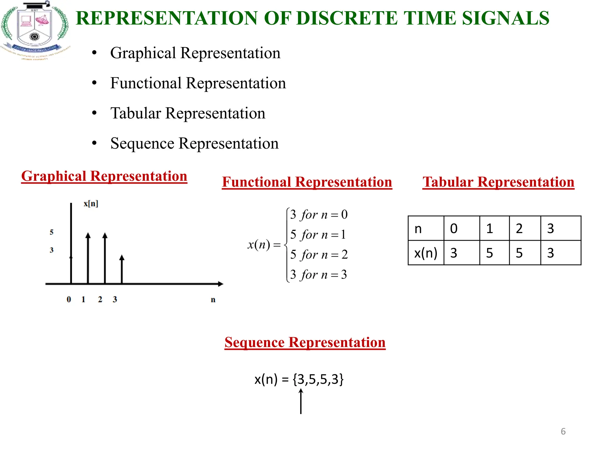 signals and systems_isooperations.pptx | Physics | Science