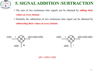 Signal Addition Graph Examples signals and systems_isooperations.pptx