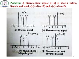 signals and systems_isooperations.pptx