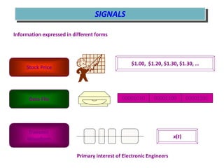SIGNALS
Information expressed in different forms
Stock Price
Transmit
Waveform
$1.00, $1.20, $1.30, $1.30, …
Data File
x(t)
00001010 00001100 00001101
Primary interest of Electronic Engineers
 
