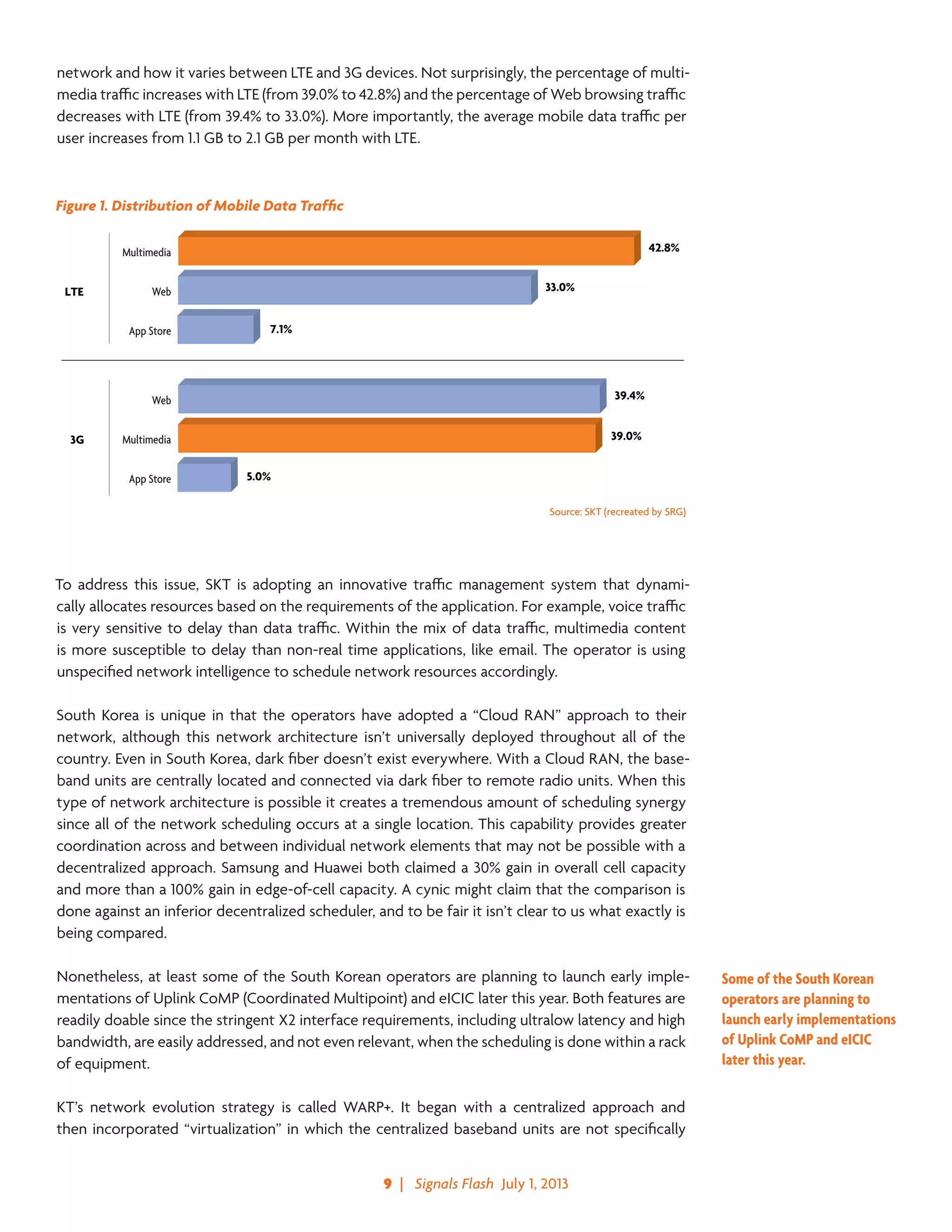 9  |   Signals Flash  July 1, 2013
network and how it varies between LTE and 3G devices. Not surprisingly, the percentage of multi-
media traffic increases with LTE (from 39.0% to 42.8%) and the percentage of Web browsing traffic
decreases with LTE (from 39.4% to 33.0%). More importantly, the average mobile data traffic per
user increases from 1.1 GB to 2.1 GB per month with LTE.
To address this issue, SKT is adopting an innovative traffic management system that dynami-
cally allocates resources based on the requirements of the application. For example, voice traffic
is very sensitive to delay than data traffic. Within the mix of data traffic, multimedia content
is more susceptible to delay than non-real time applications, like email. The operator is using
unspecified network intelligence to schedule network resources accordingly.
South Korea is unique in that the operators have adopted a “Cloud RAN” approach to their
network, although this network architecture isn’t universally deployed throughout all of the
country. Even in South Korea, dark fiber doesn’t exist everywhere. With a Cloud RAN, the base-
band units are centrally located and connected via dark fiber to remote radio units. When this
type of network architecture is possible it creates a tremendous amount of scheduling synergy
since all of the network scheduling occurs at a single location. This capability provides greater
coordination across and between individual network elements that may not be possible with a
decentralized approach. Samsung and Huawei both claimed a 30% gain in overall cell capacity
and more than a 100% gain in edge-of-cell capacity. A cynic might claim that the comparison is
done against an inferior decentralized scheduler, and to be fair it isn’t clear to us what exactly is
being compared.
Nonetheless, at least some of the South Korean operators are planning to launch early imple-
mentations of Uplink CoMP (Coordinated Multipoint) and eICIC later this year. Both features are
readily doable since the stringent X2 interface requirements, including ultralow latency and high
bandwidth, are easily addressed, and not even relevant, when the scheduling is done within a rack
of equipment.
KT’s network evolution strategy is called WARP+. It began with a centralized approach and
then incorporated “virtualization” in which the centralized baseband units are not specifically
Some of the South Korean
operators are planning to
launch early implementations
of Uplink CoMP and eICIC
later this year.
App Store
Multimedia
Web
App Store
Web
Multimedia
LTE
3G
42.8%
33.0%
7.1%
39.4%
39.0%
5.0%
Figure 1. Distribution of Mobile Data Traffic
Source: SKT (recreated by SRG)
 