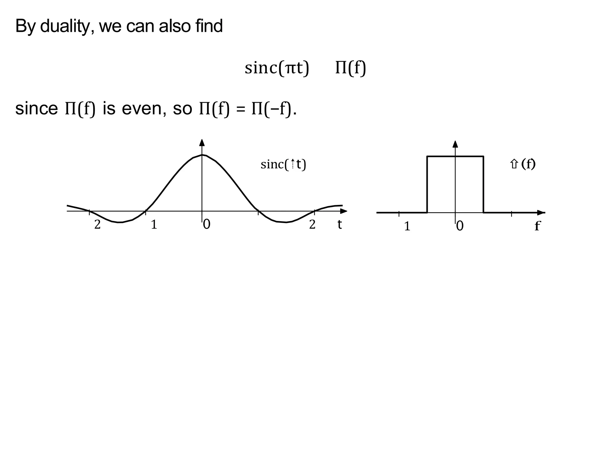 By duality, we can also find
sinc(πt) Π(f)
since Π(f) is even, so Π(f) = Π(−f).
2 1 0 2 t 1 0 f
 