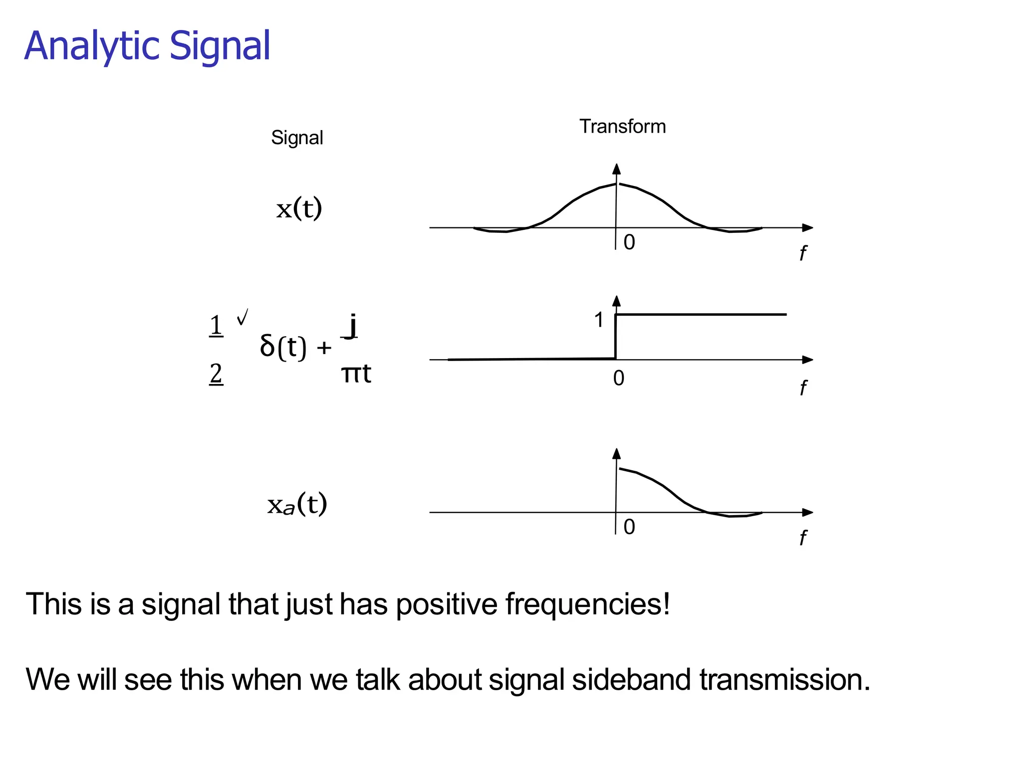 Analytic Signal
Transform
Signal
✓
x(t)
1 j
δ(t) +
2 πt 0 f
xa(t)
This is a signal that just has positive frequencies!
We will see this when we talk about signal sideband transmission.
 