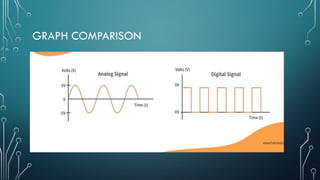 SIGNALS analog and digital signals networks | PPTX