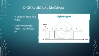 SIGNALS analog and digital signals networks | PPTX