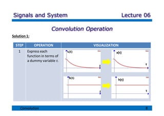 Signals & System slides for undergraduates student | PDF
