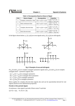 Instrumentation Engineering : Signals & systems, THE GATE ACADEMY | PDF