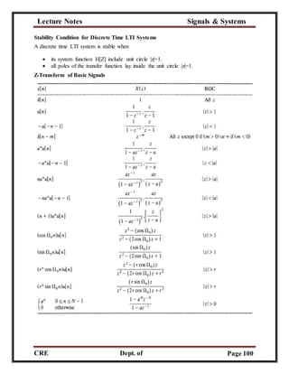 Lecture Notes Signals & Systems
CRE
C
Dept. of
ECE
Page 100
Stability Condition for Discrete Time LTI Systems
A discrete time LTI system is stable when
 its system function H[Z] include unit circle |z|=1.
 all poles of the transfer function lay inside the unit circle |z|=1.
Z-Transform of Basic Signals
 