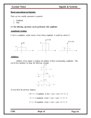 Lecture Notes Signals & Systems
CRE
C
Dept. of
ECE
Page 16
Basic operations onSignals:
There are two variable parameters in general:
1. Amplitude
2. Time
(1) The following operation can be performed with amplitude:
Amplitude Scaling
C x(t) is a amplitude scaled version of x(t) whose amplitude is scaled by a factor C.
Addition
Addition of two signals is nothing but addition of their corresponding amplitudes. This
can be best explained by using the following example:
As seen from the previous diagram,
-10 < t < -3 amplitude of z(t) = x1(t) + x2(t) = 0 + 2 = 2
-3 < t < 3 amplitude of z(t) = x1(t) + x2(t) = 1 + 2 = 3
3 < t < 10 amplitude of z(t) = x1(t) + x2(t) = 0 + 2 = 2
 