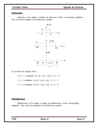 Lecture Notes Signals & Systems
CRE
C
Dept. of
ECE
Page 17
Subtraction
subtraction of two signals is nothing but subtraction of their corresponding amplitudes.
This can be best explained by the following example:
As seen from the diagram above,
-10 < t < -3 amplitude of z (t) = x1(t) - x2(t) = 0 - 2 = -2
-3 < t < 3 amplitude of z (t) = x1(t) - x2(t) = 1 - 2 = -1
3 < t < 10 amplitude of z (t) = x1(t) - x2(t) = 0 - 2 = -2
Multiplication
Multiplication of two signals is nothing but multiplication of their corresponding
amplitudes. This can be best explained by the following example:
 