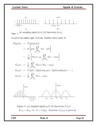 Lecture Notes Signals & Systems
CRE
C
Dept. of
ECE
Page 54
Figure 3:
Let gs(t) be the sampled signal. Its Fourier Transform Gs(ω) is given by
 