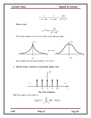 Lecture Notes Signals & Systems
CRE
C
Dept. of
ECE
Page 58
Hence, we get
The Fourier transform X(w) of x(t) is shown in the following figures
(a) (b)
Fig: (a) Signal x(t) (b) Fourier transform X(w) of x(t)
4. Find the Fourier transform of the periodic impulse train
Fig: Train of impulses
Sol: Given signal can be written as
 