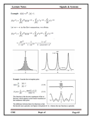 Lecture Notes Signals & Systems
CRE
C
Dept. of
ECE
Page 65
 