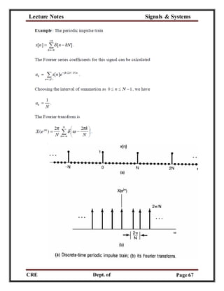 Lecture Notes Signals & Systems
CRE
C
Dept. of
ECE
Page 67
 