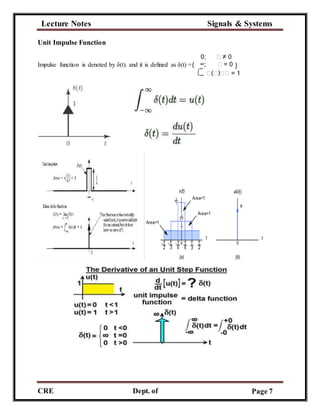 Lecture Notes Signals & Systems
CRE
C
Dept. of
ECE
Page 7
Unit Impulse Function
Impulse function is denoted by δ(t). and it is defined as δ(t) ={
0; � ≠ 0
∞; � = 0 }∞
∫−∞ �(�)�� = 1
 