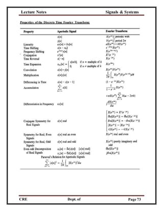 Lecture Notes Signals & Systems
CRE
C
Dept. of
ECE
Page 73
Properties of the Discrete Time Fourier Transform:
 