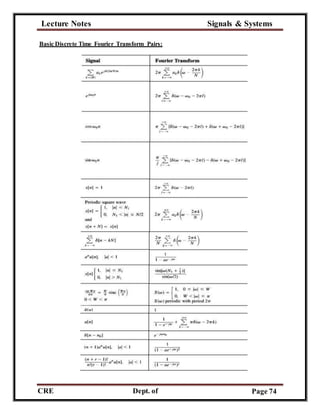 Lecture Notes Signals & Systems
CRE
C
Dept. of
ECE
Page 74
Basic Discrete Time Fourier Transform Pairs:
 