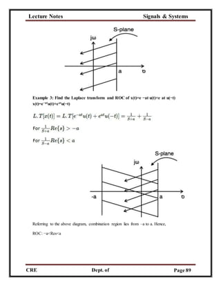 Lecture Notes Signals & Systems
CRE
C
Dept. of
ECE
Page 89
Example 3: Find the Laplace transform and ROC of x(t)=e −at u(t)+e at u(−t)
x(t)=e−atu(t)+eatu(−t)
Referring to the above diagram, combination region lies from –a to a. Hence,
ROC: −a<Res<a
 