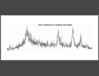 Signal Strength Presentation
