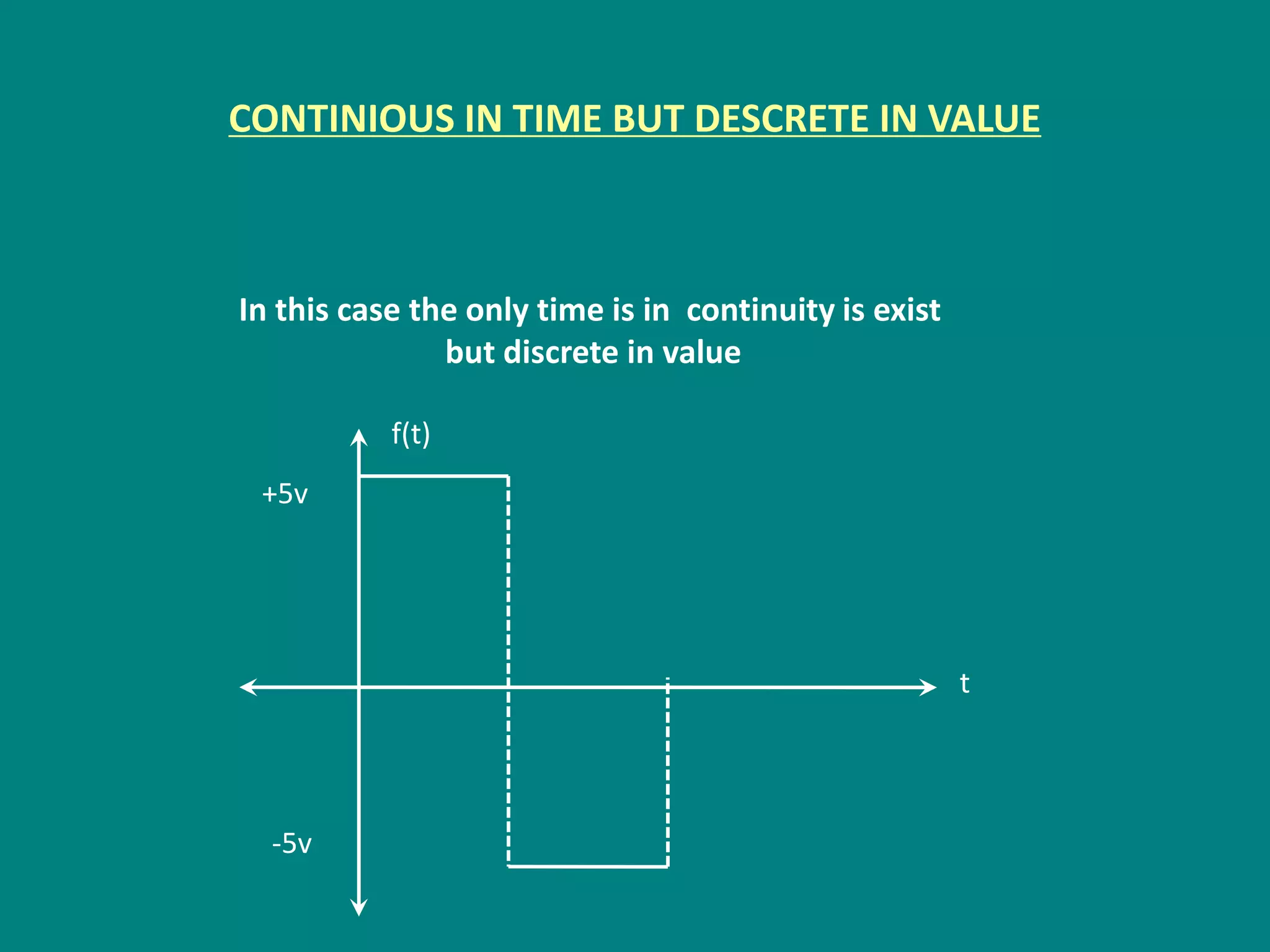 CONTINIOUS IN TIME BUT DESCRETE IN VALUE
In this case the only time is in continuity is exist
but discrete in value
+5v
-5v
f(t)
t
 
