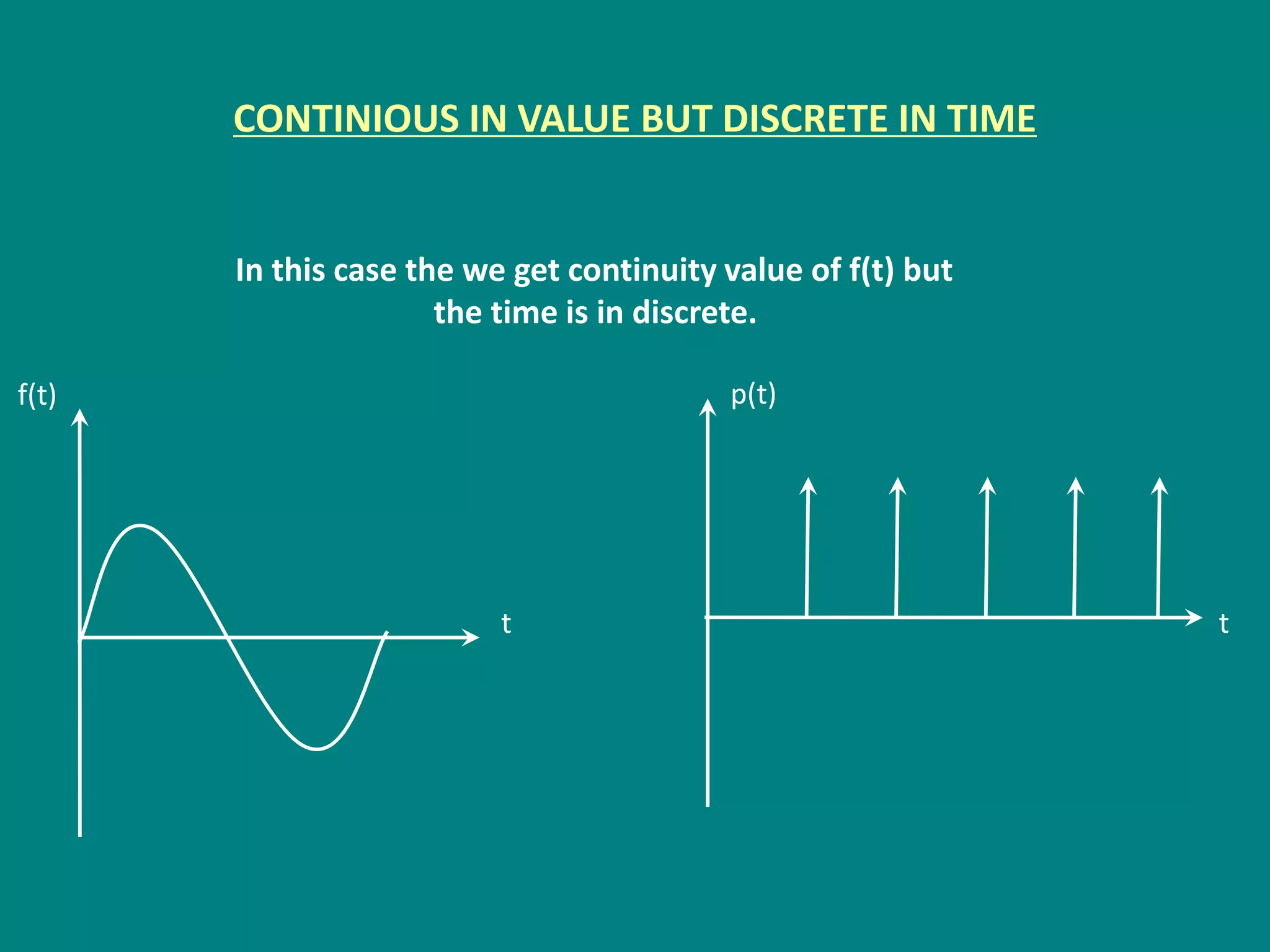 CONTINIOUS IN VALUE BUT DISCRETE IN TIME
In this case the we get continuity value of f(t) but
the time is in discrete.
f(t)
t
p(t)
t
 