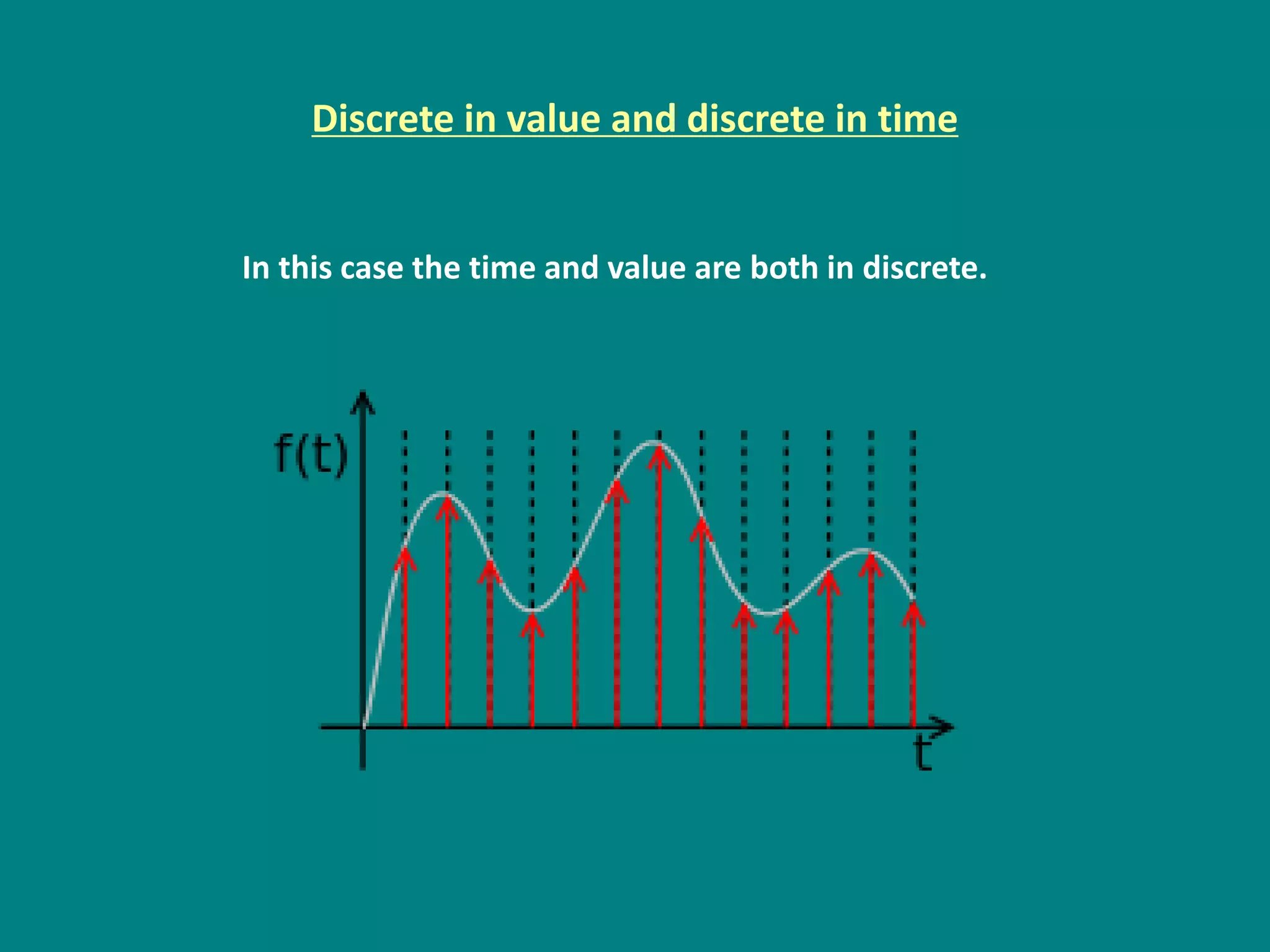 Discrete in value and discrete in time
In this case the time and value are both in discrete.
 
