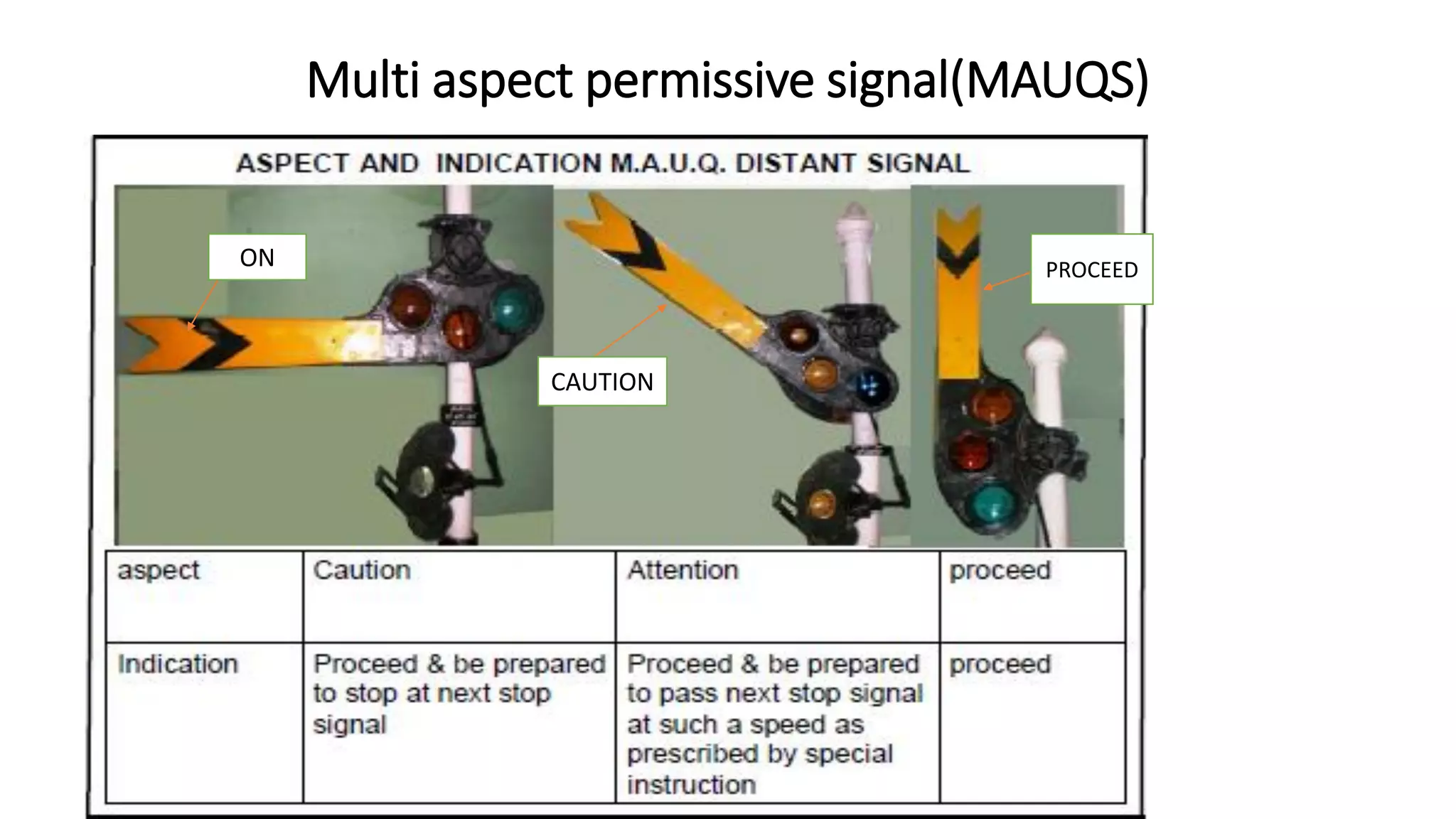 Multi aspect permissive signal(MAUQS)
CAUTION
PROCEED
ON
 