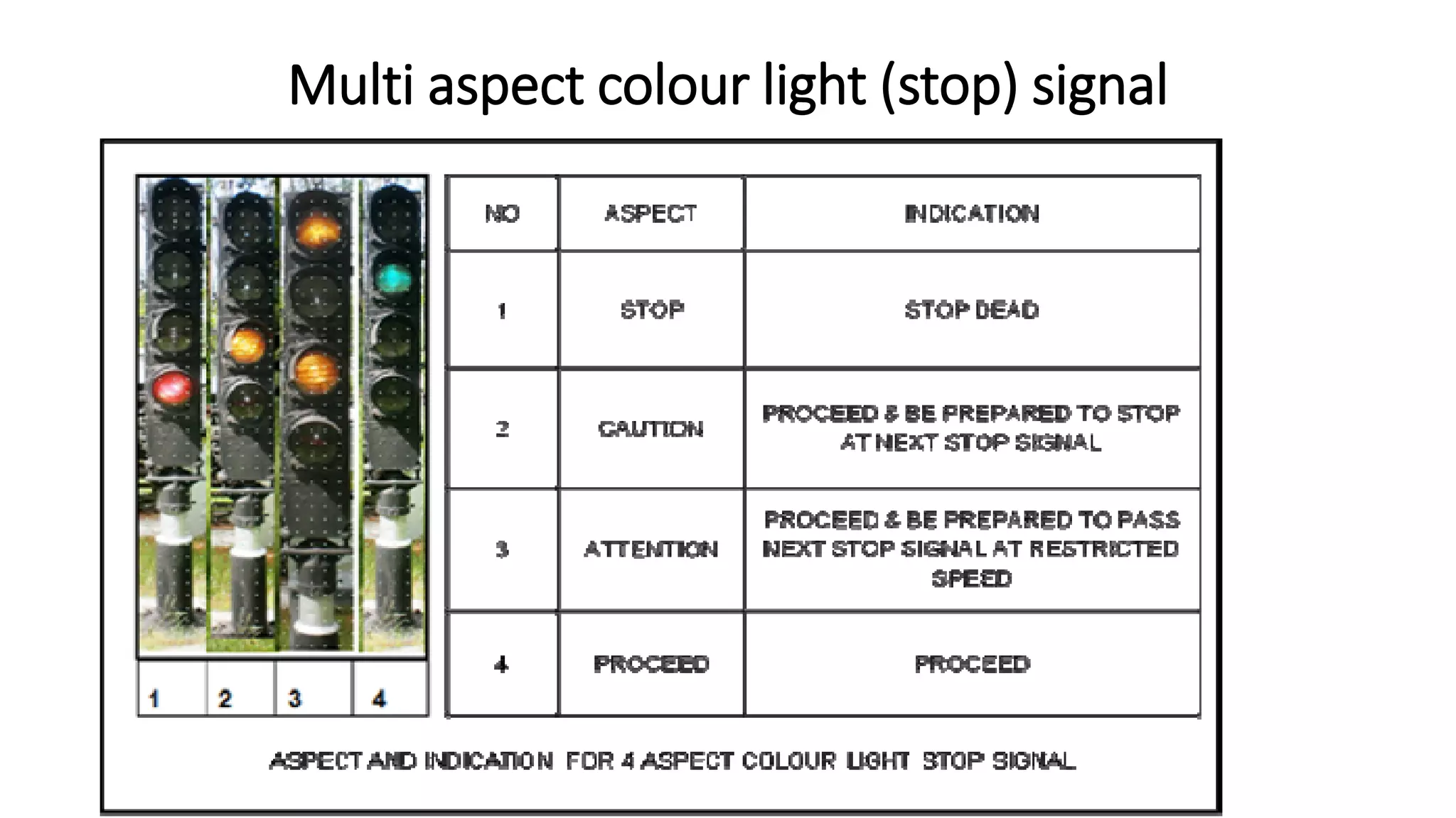 Multi aspect colour light (stop) signal
 