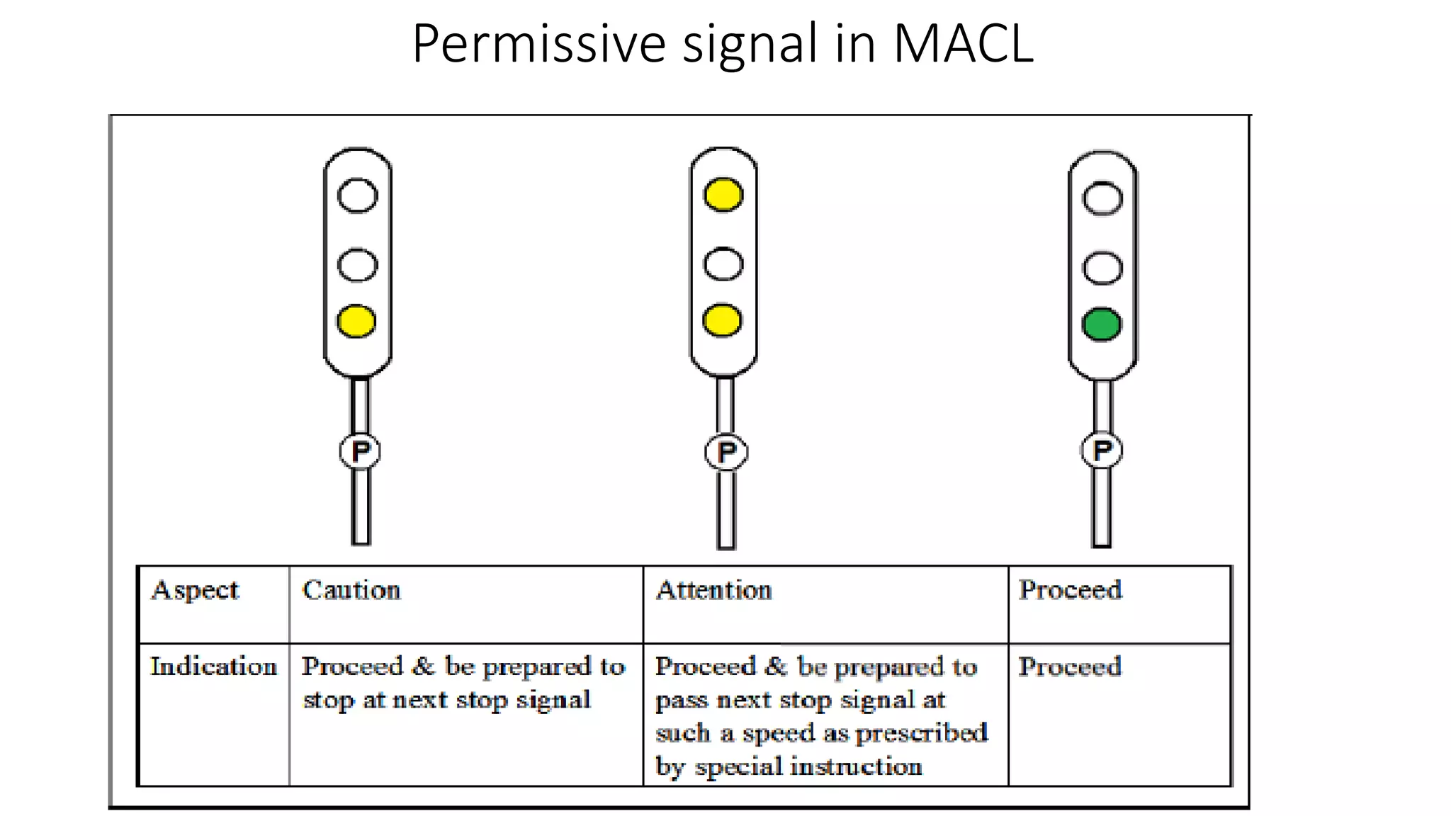 Permissive signal in MACL
 
