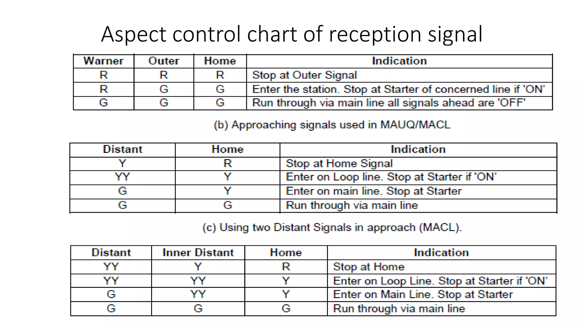 Aspect control chart of reception signal
 