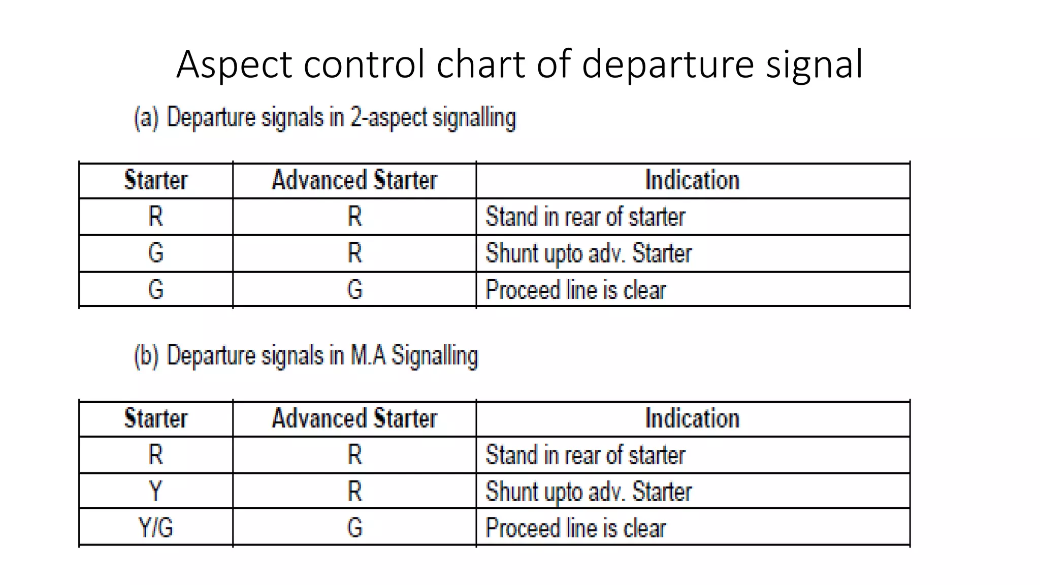 Aspect control chart of departure signal
 