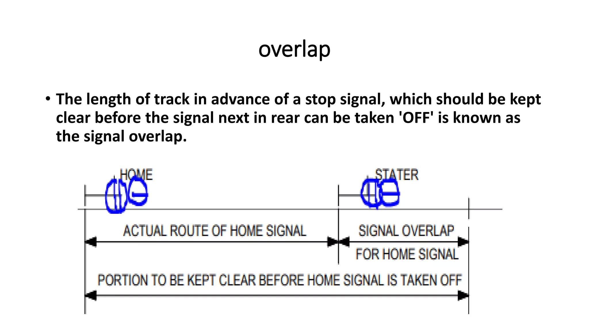 overlap
• The length of track in advance of a stop signal, which should be kept
clear before the signal next in rear can be taken 'OFF' is known as
the signal overlap.
 