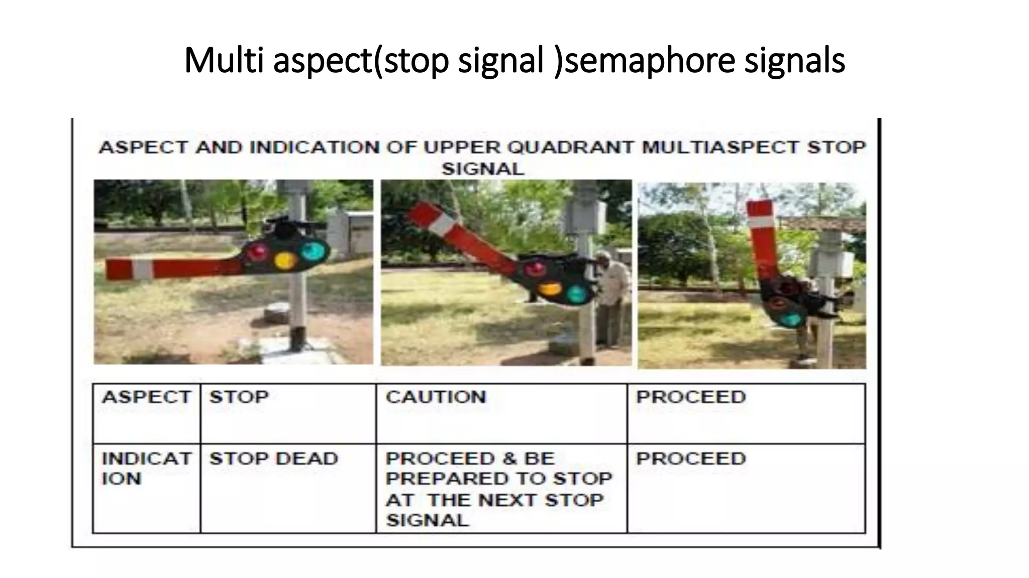 Multi aspect(stop signal )semaphore signals
 