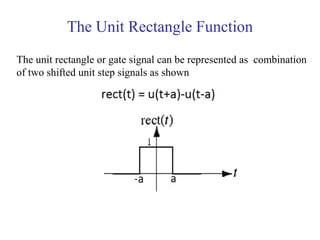 The Unit Rectangle Function
The unit rectangle or gate signal can be represented as combination
of two shifted unit step signals as shown
 