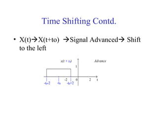 Time Shifting Contd.
• X(t)X(t+to) Signal Advanced Shift
to the left
 